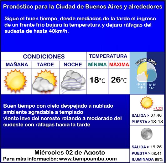 Tiempo AMBA