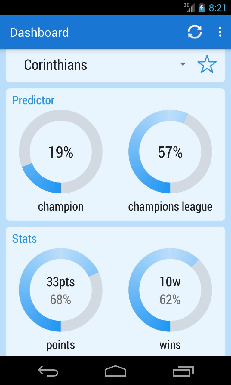 Predictor French Football Live